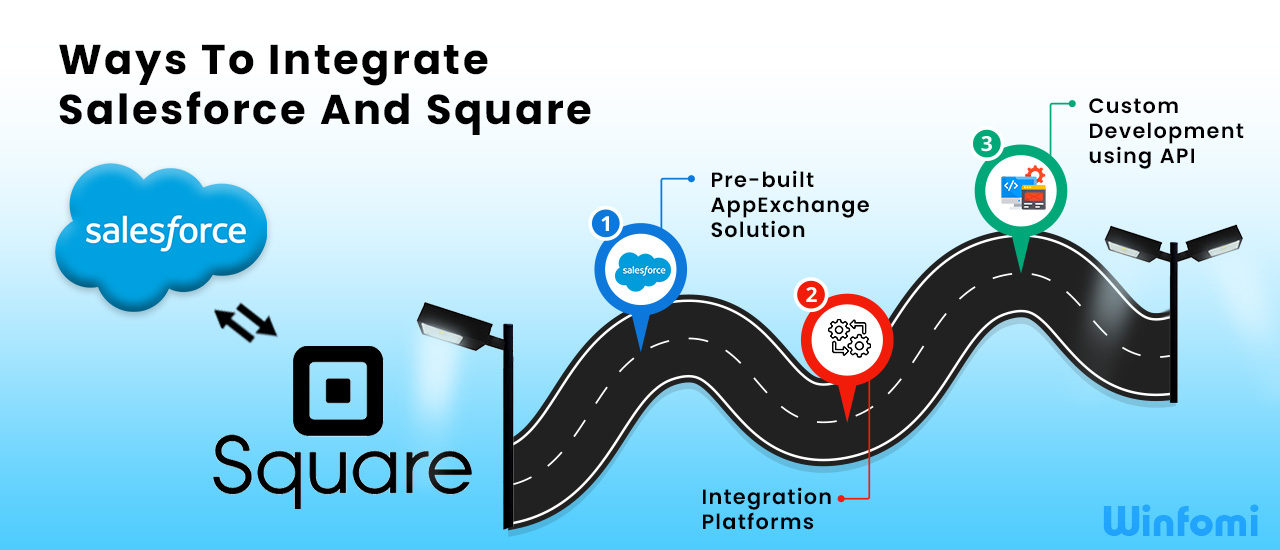 Options available to Integrate Salesforce and Square